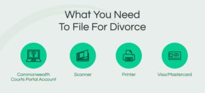 how to file for divorce in wa divorce application checklist
